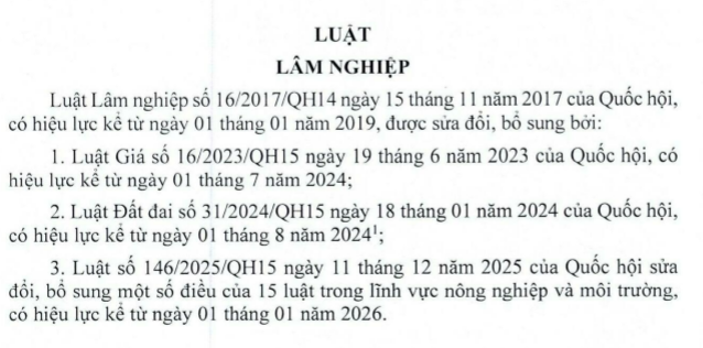 Luật Lâm Nghiệp số 68/VBHN-VPQH ngày 24/3/2025